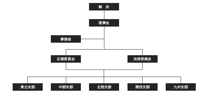 組織図