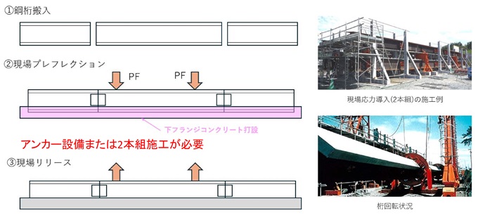 genba_PF1