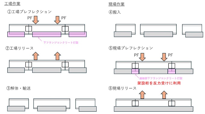 nidankai_PF